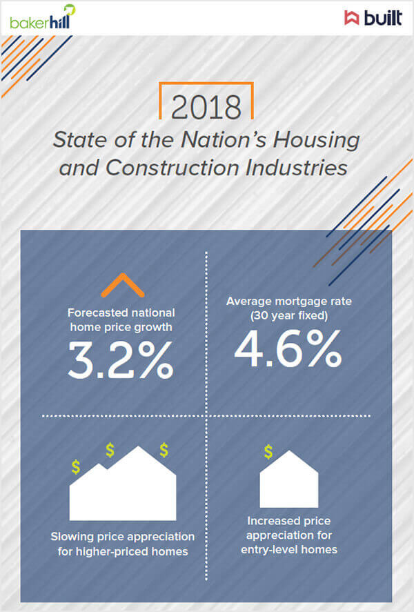 State of the Nation's Housing infographic preview